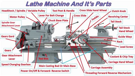 cnc machine details in hindi|basics of cnc.